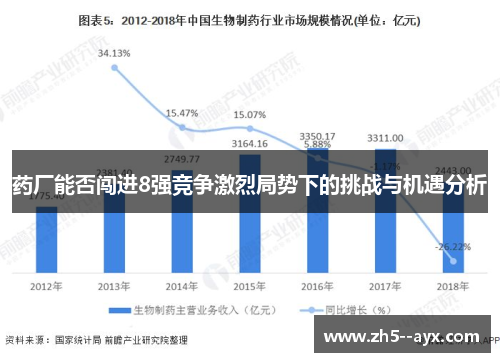 药厂能否闯进8强竞争激烈局势下的挑战与机遇分析