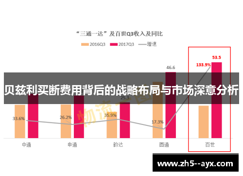 贝兹利买断费用背后的战略布局与市场深意分析