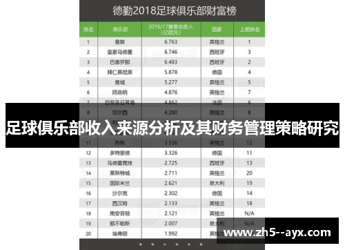 足球俱乐部收入来源分析及其财务管理策略研究 足球俱乐部收入来源分析及其财务管理策略研究