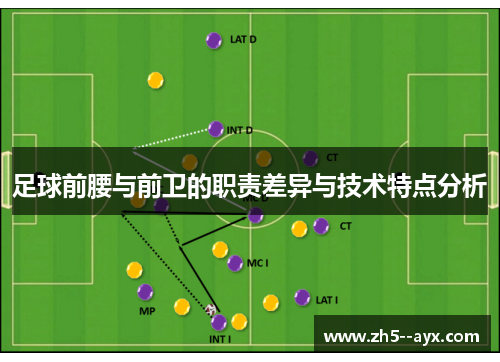 足球前腰与前卫的职责差异与技术特点分析 足球前腰与前卫的职责差异与技术特点分析