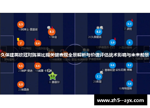 久保建英欧冠对阵莱比锡关键表现全景解析与价值评估战术影响与未来前景 久保建英欧冠对阵莱比锡关键表现全景解析与价值评估战术影响与未来前景