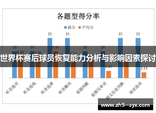 世界杯赛后球员恢复能力分析与影响因素探讨 世界杯赛后球员恢复能力分析与影响因素探讨