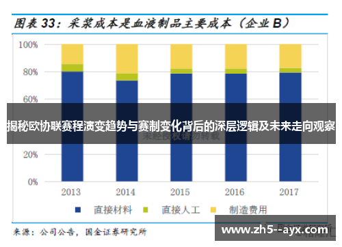 揭秘欧协联赛程演变趋势与赛制变化背后的深层逻辑及未来走向观察
