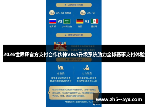 2026世界杯官方支付合作伙伴VISA升级系统助力全球赛事支付体验 2026世界杯官方支付合作伙伴VISA升级系统助力全球赛事支付体验