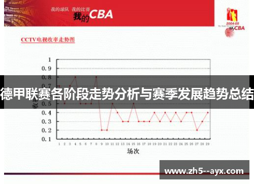 德甲联赛各阶段走势分析与赛季发展趋势总结 德甲联赛各阶段走势分析与赛季发展趋势总结