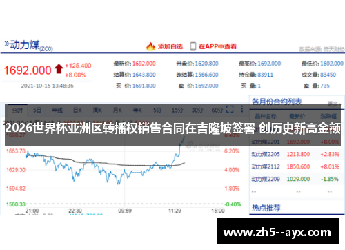 2026世界杯亚洲区转播权销售合同在吉隆坡签署 创历史新高金额