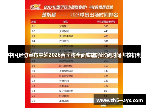 中国足协宣布中超2026赛季将全面实施净比赛时间考核机制 中国足协宣布中超2026赛季将全面实施净比赛时间考核机制