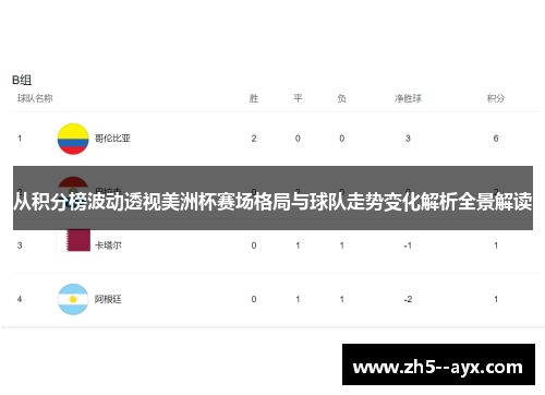 从积分榜波动透视美洲杯赛场格局与球队走势变化解析全景解读 从积分榜波动透视美洲杯赛场格局与球队走势变化解析全景解读