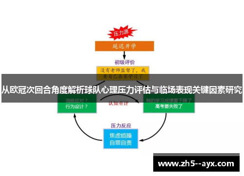 从欧冠次回合角度解析球队心理压力评估与临场表现关键因素研究