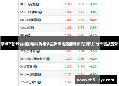 意甲下阶段赛程影响解析与争冠保级走势前瞻预测球队积分关键战变量 意甲下阶段赛程影响解析与争冠保级走势前瞻预测球队积分关键战变量