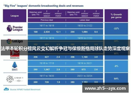 法甲本轮积分榜风云变幻解析争冠与保级新格局球队走势深度观察 法甲本轮积分榜风云变幻解析争冠与保级新格局球队走势深度观察
