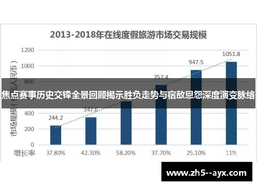 焦点赛事历史交锋全景回顾揭示胜负走势与宿敌恩怨深度演变脉络 焦点赛事历史交锋全景回顾揭示胜负走势与宿敌恩怨深度演变脉络