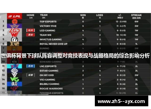 世俱杯背景下球队阵容调整对竞技表现与战略格局的综合影响分析 世俱杯背景下球队阵容调整对竞技表现与战略格局的综合影响分析