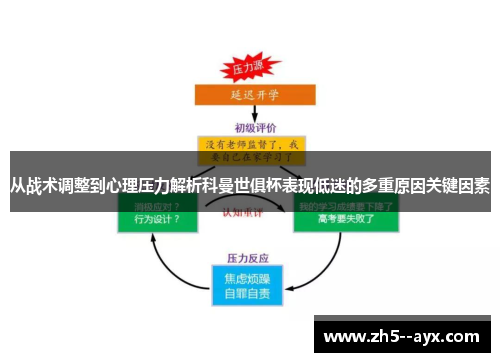 从战术调整到心理压力解析科曼世俱杯表现低迷的多重原因关键因素