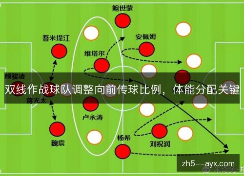 双线作战球队调整向前传球比例，体能分配关键
